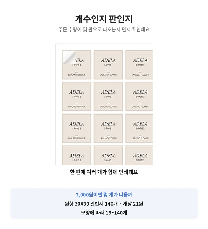 한 판에 정사각 스티커 여러 개가 배치된 모습을 확대한 사진과 원형 30X30 일반지 140개 3,000원 안내