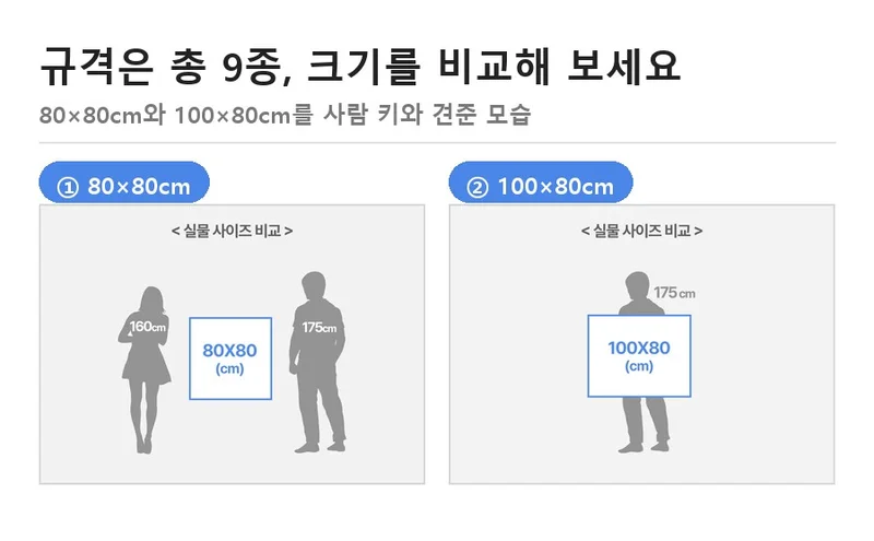 실물 사이즈 비교 도식에서 80×80cm와 100×80cm 현수막을 사람 키와 견준 모습