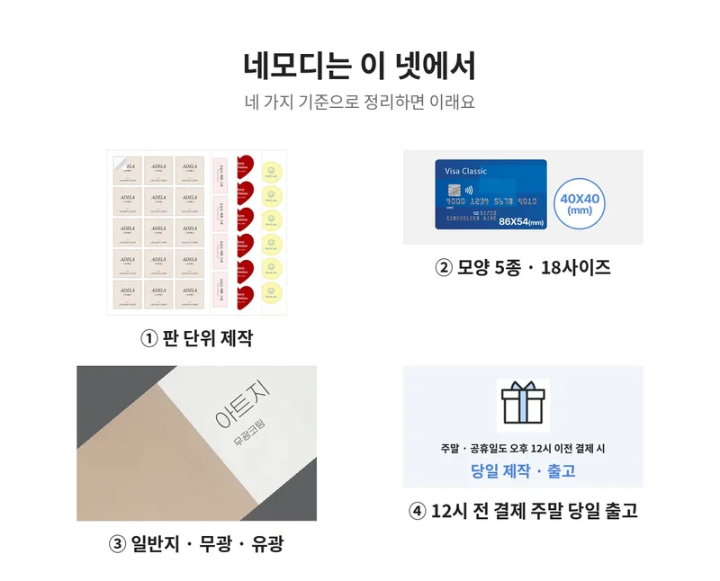 판 단위 제작, 모양 5종 18사이즈, 일반지·무광·유광 용지, 12시 전 결제 시 당일 출고를 네 칸으로 정리한 그림