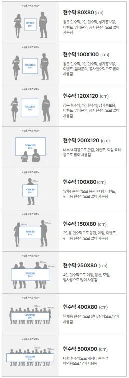 현수막 사이즈별 체감 크기 이미지와 사용처를 나열한 이미지