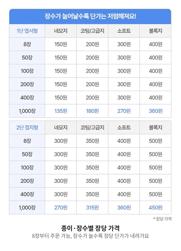 장수별 가격표를 나열한 이미지